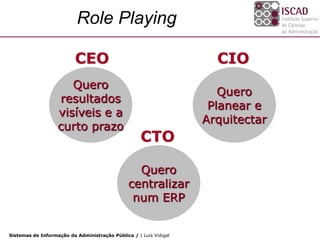 Role Playing

                          CEO                                        CIO
                      Quero
                                                                      Quero
                   resultados
                                                                    Planear e
                   visíveis e a
                                                                   Arquitectar
                   curto prazo
                                                    CTO

                                                 Quero
                                               centralizar
                                                num ERP


Sistemas de Informação da Administração Pública / | Luís Vidigal
 