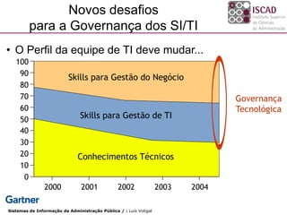 Novos desafios
         para a Governança dos SI/TI
• O Perfil da equipe de TI deve mudar...
   100
    90
                          Skills para Gestão do Negócio
    80
    70                                                                           Governança
    60                                                                           Tecnológica
    50                          Skills para Gestão de TI
    40
    30
    20                        Conhecimentos Técnicos
    10
     0
                2000            2001            2002               2003   2004

Sistemas de Informação da Administração Pública / | Luís Vidigal
 