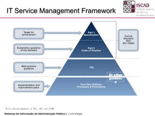 IT Service Management Framework




                                                                   Or other
                                                                   guidanc
                                                                      e




 With acknowledgement of BSI, OGC and ITSMF

Sistemas de Informação da Administração Pública / | Luís Vidigal
 