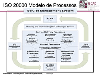 ISO 20000 Modelo de Processos
                               Service Management System


                                                        PLAN
                                                          Plan




                              Planning and Implementing New or Changed Services



                                         Service Delivery Processes
                               Capacity              Service Level        Information
                              Management             Management             Security
                                                                          Management
                                Service                 Service
                             Continuity and            Reporting      Budgeting and
                              Availability                           Accounting for IT
                              Management                                Services
            DO                                 Control Processes                           ACT
        Implement and                                                                      Continual
           Operate                            Configuration Management                   Improvement
                                                Change Management

                              Resolution              Release        Relationship
                              Processes               Process         Processes
                                   Incident                               Business
                                                       Release
                                 Management                              Relationship
                                                     Management
                                                                         Management
                                  Problem                                 Supplier
                                 Management                              Management


                                                       CHECK
                                                       Monitor,
                                                      Measure and
                                                        Review



Sistemas de Informação da Administração Pública / | Luís Vidigal
 