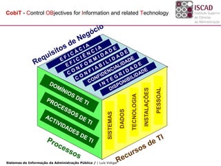 CobiT - Control OBjectives for Information and related Technology




                                                                                                        PESSOAL
                                                                                          INSTALAÇÕES
                                                                             TECNOLOGIA
                                                                     DADOS
                                                          SISTEMAS




Sistemas de Informação da Administração Pública / | Luís Vidigal
 