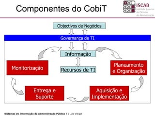 Componentes do CobiT
                                           Objectivos de Negócios

                                              Governança de TI


                                                  Informação

                                                                           Planeamento
      Monitorização                           Recursos de TI              e Organização


                        Entrega e                                    Aquisição e
                         Suporte                                   Implementação


Sistemas de Informação da Administração Pública / | Luís Vidigal
 