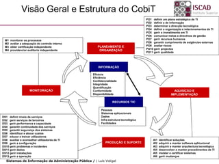Visão Geral e Estrutura do CobiT
                                                                                        PO1 definir um plano estratégico de TI
                                                                                        PO2 definir a de informação
                                                                                        PO3 determinar a direcção tecnológica
                                                                                        PO4 definir a organização e relacionamentos da TI
                                                                                        PO5 gerir o investimento em TI
                                                                                        PO6 comunicar metas e directivas de gestão
  M1   monitorar os processos                                                           PO7 gerir recursos humanos
  M2   avaliar a adequação do controle interno                                          PO8 garantir cumprimento de exigências externas
  M3   obter certificação independente                  PLANEAMENTO E                   PO9 avaliar riscos
                                                                                        PO10 gerir projectos
  M4   providenciar auditoria independente               ORGANIZAÇÃO
                                                                                        PO11 gerir qualidade




                                                        INFORMAÇÃO

                                                     Eficácia
                                                     Eficiência
                                                     Confidencialidade
                                                     Integridade
                                                     Quantificação
                     MONITORAÇÃO                     Conformidade                                             AQUISIÇÃO E
                                                     Disponibilidade                                        IMPLEMENTAÇÃO

                                                                  RECURSOS TIC

                                                          Pessoas
                                                          Sistemas aplicacionais
DS1 definir níveis de serviços                            Dados
DS2 gerir serviços de terceiros                           Infra-estrutura tecnológica
DS3 gerir performance e capacidade                        Facilidades
DS4 garantir continuidade dos serviços
DS5 garantir segurança dos sistemas
DS6 identificar e alocar custos
DS7 educar e treinar utilizadores
DS8 auxiliar e aconselhar utilizadores de TI                                                 AI1   identificar soluções
DS9 gerir a configuração                                     PRODUÇÃO E SUPORTE              AI2   adquirir e manter software aplicacional
DS10 gerir problemas e incidentes                                                            AI3   adquirir e manter arquitectura tecnológica
DS11 gerir dados                                                                             AI4   desenvolver e manter procedimentos de TI
DS12 gerir instalações                                                                       AI5   instalar e certificar sistemas
DS13 gerir a operação                                                                        AI6   gerir mudanças
   Sistemas de Informação da Administração Pública / | Luís Vidigal
 