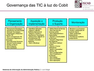Governança das TIC à luz do Cobit


       Planeamento                   Aquisição e                    Produção
                                                                                                 Monitoração
      e Organização                Implementação                    e Suporte
    • Planeamento Estratégico      • Identificar Soluções      • Definir Níveis de Serviço   • Monitorar os processos
    • Arquitectura de Informação   • Adquirir e Manter         • Gerir Serviços de           • Avaliar a adequação do
    • Direcção Tecnológica         Software Aplicacional       terceiras partes              controle interno
    • Organização e Relaciona-     • Adquirir e manter a       • Gerir Desempenhos e         • Obter certificação
    mentos TIC                     Arquitectura Tecnológica    Capacidades                   independente
    • Gerir o Investimento TIC     • Desenvolver e Manter os   • Garantir a Continuidade     • Providenciar auditoria
    • Comunicar Objectivos e       Procedimentos TIC           de Serviços                   independente
    Direcções                      • Instalar e Acreditar      • Garantir a Segurança
    • Gerir Recursos Humanos       Sistemas                    dos Sistemas
    • Garantir Conformidade        • Gerir a Mudança           • Identificar e Atribuir
    • Avaliar os Rscos                                         Custos
    • Gerir Projectos                                          • Educar e Formar
    • Gerir Qualidade                                          Utilizadores
                                                               • Apoiar e aconselhar
                                                               Clientes TIC
                                                               • Gerir Configurações
                                                               • Gerir Problemas e
                                                               Incidentes
                                                               • Gerir Dados
                                                               • Gerir Facilidades
                                                               • Gerir Operações




Sistemas de Informação da Administração Pública / | Luís Vidigal
 