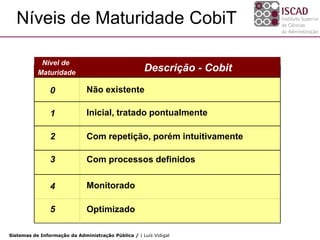 Níveis de Maturidade CobiT

            Nível de
           Maturidade
                                                     Descrição - Cobit

                0             Não existente

                1             Inicial, tratado pontualmente

                2             Com repetição, porém intuitivamente

                3             Com processos definidos


                4             Monitorado

                5             Optimizado

Sistemas de Informação da Administração Pública / | Luís Vidigal
 