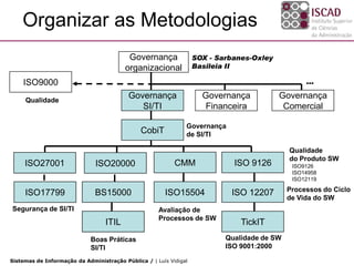Organizar as Metodologias
                                          Governança               SOX - Sarbanes-Oxley
                                         organizacional            Basileia II

    ISO9000                                                                                       …

     Qualidade
                                          Governança                 Governança           Governança
                                             SI/TI                   Financeira            Comercial

                                                               Governança
                                               CobiT           de SI/TI

                                                                                             Qualidade
                                                                                             do Produto SW
     ISO27001                 ISO20000                     CMM               ISO 9126         ISO9126
                                                                                              ISO14958
                                                                                              ISO12119
                                                                                             Processos do Ciclo
     ISO17799                 BS15000                  ISO15504             ISO 12207
                                                                                             de Vida do SW
Segurança de SI/TI                                   Avaliação de
                                                     Processos de SW
                                  ITIL                                         TickIT
                             Boas Práticas                                 Qualidade de SW
                             SI/TI                                         ISO 9001:2000

Sistemas de Informação da Administração Pública / | Luís Vidigal
 