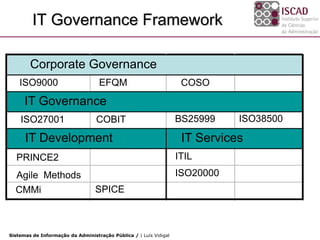 IT Governance Framework

        Corporate Governance
    ISO9000                        EFQM                             COSO
      IT Governance
    ISO27001                      COBIT                            BS25999    ISO38500

      IT Development                                                IT Services
  PRINCE2                                                          ITIL
  Agile Methods                                                    ISO20000
  CMMi                            SPICE



Sistemas de Informação da Administração Pública / | Luís Vidigal
 