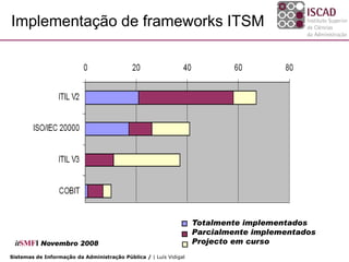 Implementação de frameworks ITSM




                                                                   Totalmente implementados
                                                                   Parcialmente implementados
 itSMFI Novembro 2008                                              Projecto em curso
Sistemas de Informação da Administração Pública / | Luís Vidigal
 