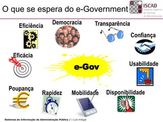 O que se espera do e-Government
                                     Democracia                    Transparência
           Eficiência
                                                                                   Confiança


      Eficácia
                                                                               Usabilidade
                                                      e-Gov

   Poupança
                             Rapidez                Mobilidade         Disponibilidade



Sistemas de Informação da Administração Pública / | Luís Vidigal
 