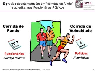 É preciso apostar também em "corridas de fundo”
      e acreditar nos Funcionários Públicos




Corrida de                                                         Corrida de
  Fundo                                                            Velocidade




  Funcionários                                                       Políticos
 Serviço Público                                                    Notoriedade


Sistemas de Informação da Administração Pública / | Luís Vidigal                  15
 