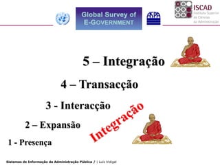 5 – Integração
                               4 – Transacção
                      3 - Interacção
          2 – Expansão
1 - Presença

Sistemas de Informação da Administração Pública / | Luís Vidigal
 