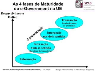 As 4 fases de Maturidade
              do e-Government na UE
Desenvolvimento
    Online
                                                                            Transacção
                                                                             Resolução plena
                                                                              de problemas


                                                          Interacção
                                                       nos dois sentidos

                                        Interacção
                                      num só sentido
                                     download de formulários



                        Informação


 Sistemas de Informação da Administração Pública / | Luís Vidigal   eEurope – Online Avaibility of Public Services (Capgemini)
 