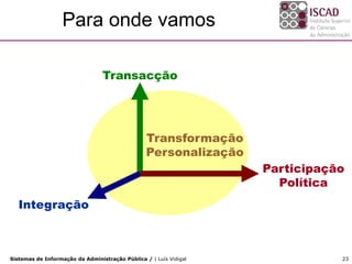 Para onde vamos

                                 Transacção




                                                 Transformação
                                                 Personalização
                                                                   Participação
                                                                     Política
   Integração



Sistemas de Informação da Administração Pública / | Luís Vidigal              23
 