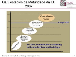 Os 5 estágios de Maturidade da EU
               2007




Sistemas de Informação da Administração Pública / | Luís Vidigal   24
 