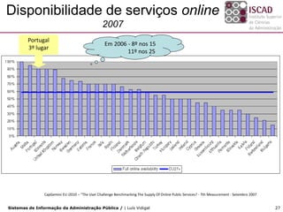 Disponibilidade de serviços online
                                                  2007
        Portugal
                                                   Em 2006 - 8º nos 15
        3º lugar
                                                           11º nos 25




                CapGemini EU i2010 – “The User Challenge Benchmarking The Supply Of Online Public Services? - 7th Measurement - Setembro 2007


Sistemas de Informação da Administração Pública / | Luís Vidigal                                                                                27
 