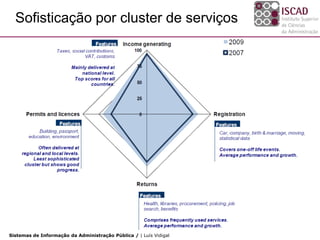 Sofisticação por cluster de serviços




Sistemas de Informação da Administração Pública / | Luís Vidigal
 