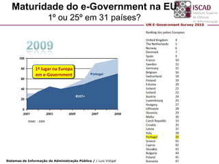 Maturidade do e-Government na EU
                           1º ou 25º em 31 países?




                 1º lugar na Europa
                 em e-Government




            IDABC - 2009




Sistemas de Informação da Administração Pública / | Luís Vidigal
 