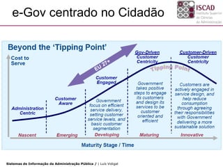 e-Gov centrado no Cidadão




Sistemas de Informação da Administração Pública / | Luís Vidigal
 