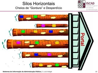 Silos Horizontais
                Cheios de “Gordura” e Desperdício




                                                           10
Sistemas de Informação da Administração Pública / | Luís Vidigal   10
 
