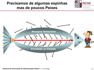 Precisamos de algumas espinhas
          mas de poucos Peixes




                                       Sinergias Horizontais



           €
                                      Prioridade ao Cidadão




Sistemas de Informação da Administração Pública / | Luís Vidigal   12
 