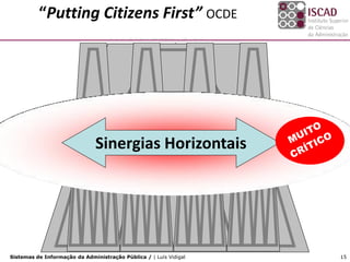 “Putting Citizens First” OCDE




                                                         Sinergias Verticais
                               Sinergias Horizontais




Sistemas de Informação da Administração Pública / | Luís Vidigal               15
 