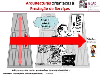 Arquitecturas orientadas à
                               Prestação de Serviços

                                                Visão e
                                                 Novos
                                                Espaços



                                                                        Cidadãos
                                                                        Empresas




           Auto-estradas que muitas vezes acabam em engarrafamentos …
Sistemas de Informação da Administração Pública / | Luís Vidigal
 