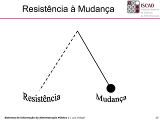 Resistência à Mudança




Sistemas de Informação da Administração Pública / | Luís Vidigal   20
 