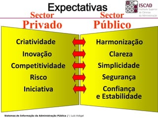 Expectativas


         Criatividade                                              Harmonização
       Inovação                                                        Clareza
     Competitividade                                               Simplicidade
          Risco                                                      Segurança
        Iniciativa                                                   Confiança
                                                                   e Estabilidade

Sistemas de Informação da Administração Pública / | Luís Vidigal
 