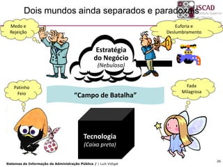Dois mundos ainda separados e paradoxais
  Medo e                                                               Euforia e
  Rejeição                                                         Deslumbramento


                                                   Estratégia
                                                  do Negócio
                                                    (Nebulosa)


    Patinho                                                                Fada
     Feio                                                                Milagrosa
                                      “Campo de Batalha”




                                            Tecnologia
                                            (Caixa preta)

                                                                                     26
Sistemas de Informação da Administração Pública / | Luís Vidigal
 