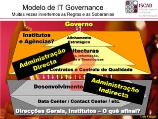 Modelo de IT Governance
     Muitas vezes invertemos as Regras e as Soberanias

                                                Governo
            Institutos
               ?????                              Alinhamento
           e Agências?                            Estratégico

                                            Arquitecturas
                                          de Gestão, Informação,
                                        Aplicacionais e Tecnológicas


               Gestão de Contratos e Controlo de Qualidade


                       Desenvolvimento de soluções

                          Data Center / Contact Center / etc.

        Direcções Gerais, Institutos – O quê afinal?
Sistemas de Informação da Administração Pública / | Luís Vidigal                 30
                                                                       Luís Vidigal
 