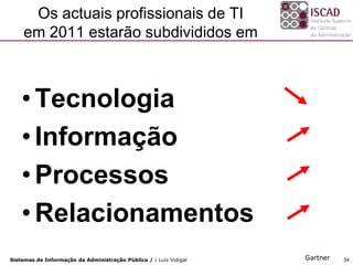 Os actuais profissionais de TI
    em 2011 estarão subdivididos em



    • Tecnologia
    • Informação
    • Processos
    • Relacionamentos
Sistemas de Informação da Administração Pública / | Luís Vidigal   Gartner   34
 