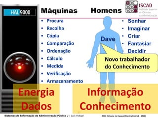 •     Search                     Máquinas                              Homens
•     Collect                    •    Procura                                                 •      Sonhar
•     Copy                       •    Recolha                                                 •      Imaginar
•     Compare                    •    Cópia                                                   •      Criar
                                                                        Dave
•     Order                      •    Comparação                                              •      Fantasiar
•     Calculate                  •    Ordenação                                               •      Decidir
                                 •    Cálculo                               Novo trabalhador
•     Measure
                                 •    Medida                                do Conhecimento
•     Verify                     •    Verificação
•     Store                      •    Armazenamento

              Energia                                            Informação
               Dados                                            Conhecimento
                                                               37
    Sistemas de Informação da Administração Pública / | Luís Vidigal     2001 Odisseia no Espaço (Stanley Kubrick - 1968)
 