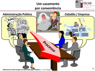 Um casamento
                                           por conveniência
Administração Pública                                              Cidadão / Empresa




                                                                                       42
Sistemas de Informação da Administração Pública / | Luís Vidigal
 