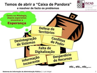 Temos de abrir a “Caixa de Pandora”
                  e resolver de facto os problemas

     Como na Mitologia,
     depois esperamos
        encontrar a
      Esperança




                                            Falta de
                                          Digitalização


                                                                   etc., etc., etc,,….
Sistemas de Informação da Administração Pública / | Luís Vidigal                         7
 