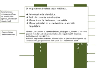 P
R
O
F
E
S
I
O
N
A
L
S
A
N
I
T
A
R
I
O
P
A
C
I
E
N
T
E
Características
sociodemográficas
no modificables
(género, orientación
sexual, raza)
Características
socioeconómicas
En los pacientes de clase social más baja…
 Anamnesis más biomédica.
 Estilo de consulta más directivo.
 Menor toma de decisiones compartida.
 Menor prioridad en las derivaciones a atención
hospitalaria.
Verlinde E, De Laender N, De Maesschalck S, Deveugele M, Willems S. The social
gradient in doctor- patient communication. Int J Equity Health [Internet].
BioMed Central. 2012;11(1):12.
Abásolo I, Negrín-Hernández M a, Pinilla J. Equity in specialist waiting times by
socioeconomic groups:evidence from Spain. Eur J Health Econ. 2013
 