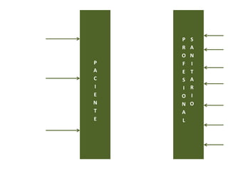 P
R
O
F
E
S
I
O
N
A
L
S
A
N
I
T
A
R
I
O
P
A
C
I
E
N
T
E
 