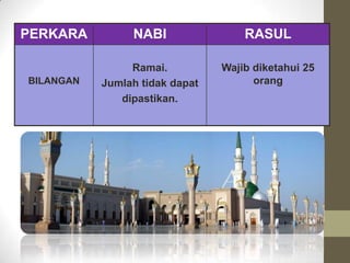 PERKARA         NABI                RASUL

                Ramai.          Wajib diketahui 25
BILANGAN   Jumlah tidak dapat         orang
              dipastikan.
 