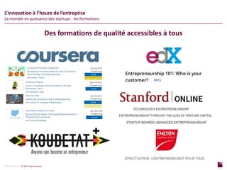 18
page
18
page
CONFIDENTIAL © 2014 Sia Partners
L’innovation à l’heure de l’entreprise
La montée en puissance des startups : les formations
Des formations de qualité accessibles à tous
 