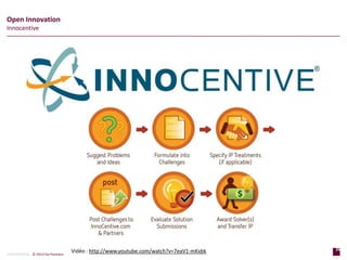 26
p a g e
26
p a g e
CONFIDENTIAL © 2014 Sia Partners
Open Innovation
Innocentive
Vidéo : http://www.youtube.com/watch?v=7eaV1-mKxbk
 