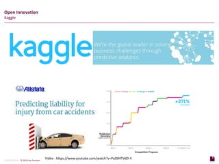 27
p a g e
27
p a g e
CONFIDENTIAL © 2014 Sia Partners
Open Innovation
Kaggle
Vidéo : https://www.youtube.com/watch?v=PoD84TVdD-4
 