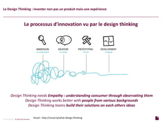 30
p a g e
30
p a g e
CONFIDENTIAL © 2014 Sia Partners
Le Design Thinking : inventer non pas un produit mais une expérience
Visuel : http://visual.ly/what-design-thinking
Le processus d’innovation vu par le design thinking
Design Thinking needs Empathy : understanding consumer through observating them
Design Thinking works better with people from various backgrounds
Design Thinking teams build their solutions on each others ideas
 
