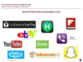 41
page
41
page
CONFIDENTIAL © 2014 Sia Partners
Les nouveaux business models du web
Mise en relation, partage de l’information
Quand l’information est partagée à tous
 