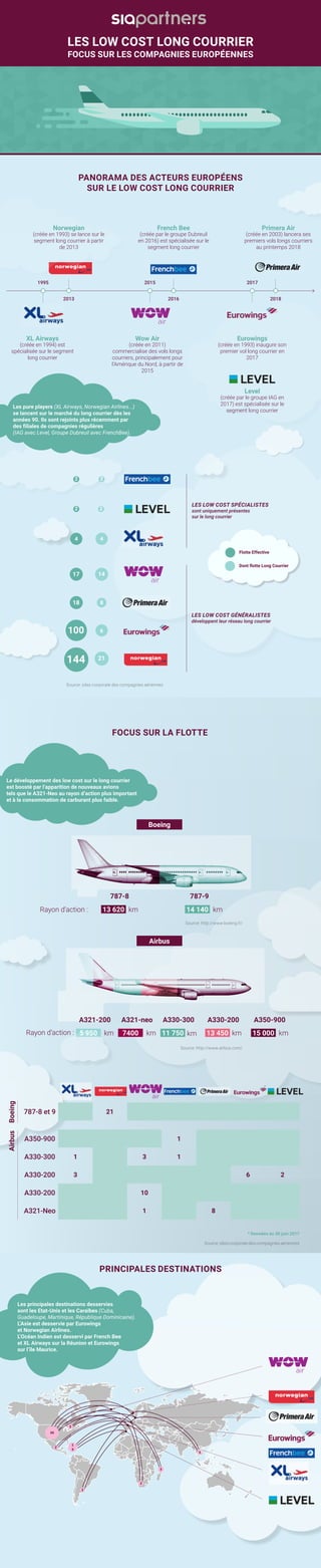 787-8 787-9
Rayon d’action : 13 620 km
Rayon d’action :
km14 140
A330-300
km11 750
A330-200
13 450 km
A350-900
15 000 km
A...