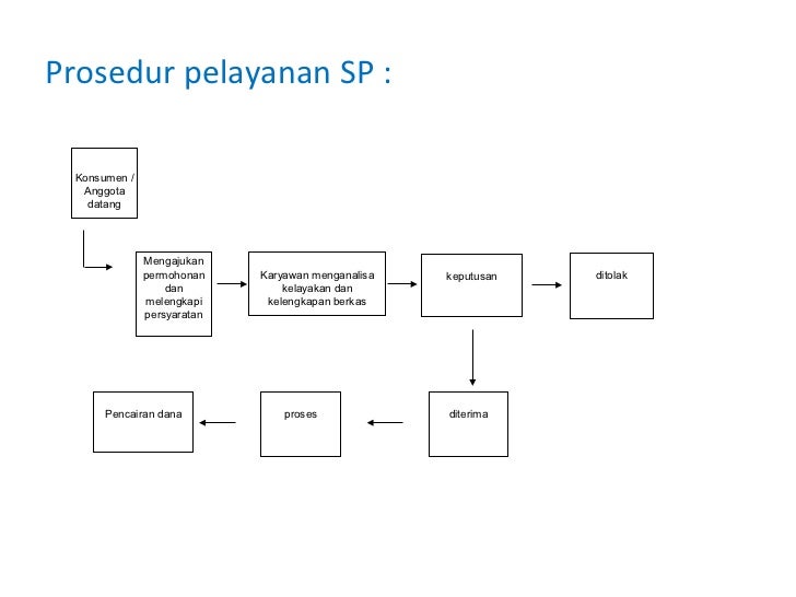 Siap presentasi kop