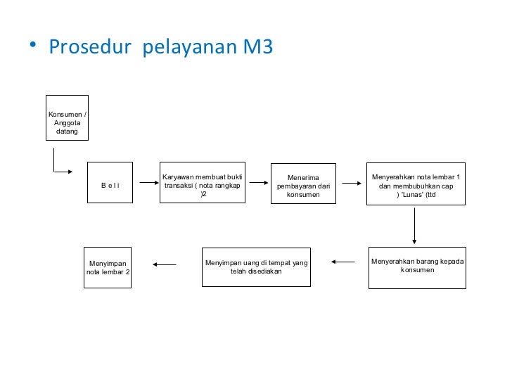 Siap presentasi kop