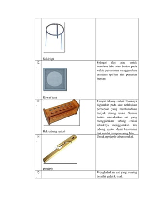Kaki tiga
12
.
Kawat kasa
Sebagai alas atau untuk
menahan labu atau beaker pada
waktu pemanasan menggunakan
pemanas spiritus atau pemanas
bunsen
13
.
Rak tabung reaksi
Tempat tabung reaksi. Biasanya
digunakan pada saat melakukan
percobaan yang membutuhkan
banyak tabung reaksi. Numun
dalam mereaksikan zat yang
menggunakan tabung reaksi
sebaiknya menggunakan rak
tabung reaksi demi keamanan
diri sendiri maupun orang lain.
14
.
penjepit
Untuk menjepit tabung reaksi.
15
.
Menghaluskan zat yang masing
bersifat padat/kristal.
 