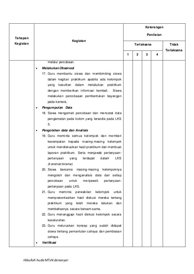 Laporan Kegiatan Percobaan Sifat Sifat Cahaya Kelas 4 Sd Seputar Laporan