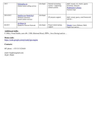 2013 biletyplus.ru
Online tickets selling service
developer Internal accounting
system + supporting
related systems
php5, mysql, svn, smarty ,jquery
bootstrap, selenium
Radmaster Library
business logic
2014-2015 Intelico.su (hotel.by)
Websites outsource
(hotels tickets service)
developer
ZF projects support php5, mysql, jquery, zend framework
and etc ..
06.2015
ql.ebase.in
Quakelive Servers Network developer Project initial startup,
support
Steam, Linux (Debian), Shell,
Supervisor and etc ..
01/2017-08/2017 market-the-one.com developer Start-Up,
Half-Internal
Accounting-Routing
System for mobile
advertises
Debian, php5, Mysql, multi-Server
Configuration (Frontend-Backend),
multi-Frontend (tiny, bootstrap,
rich)...
Additional skills:
C (Mfc), Visual Studio, asm x86 , UML (Rational Rose), IDFx , Java (Swing) and etc ...
Demo code:
https://code.google.com/p/ready2go-engine
Contacts:
BY phone : +375 25 9520051
email: byqdes@gmail.com
skype: sbajan
 