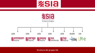 Struttura del gruppo SIA
 