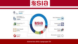 Azionariato della capogruppo SIA
 
